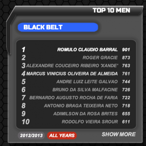 TOP 10 Black Belt Adult Male