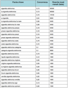 Sigaretta Elettronica DGSMoke SEO