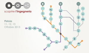 Scoprire l'ingegneria Manifestazione Ottobre 2013