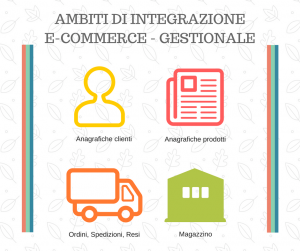 Integrazione e-commerce con gestionale: ambiti interessati