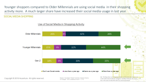 Social media - retail- accenture